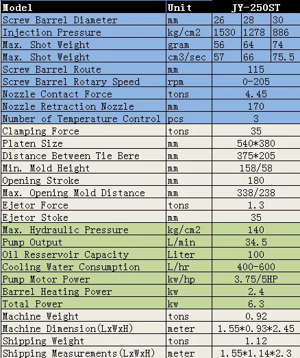 Maszyna do produkcji plastiku HDMI